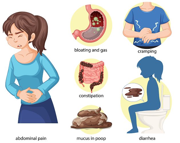 Abdominal & Intestinal Disorders